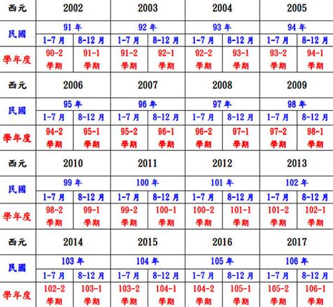 1988是什麼|民國年份、西元年份、日本年號、中國年號、歲次對照表 – G. T.